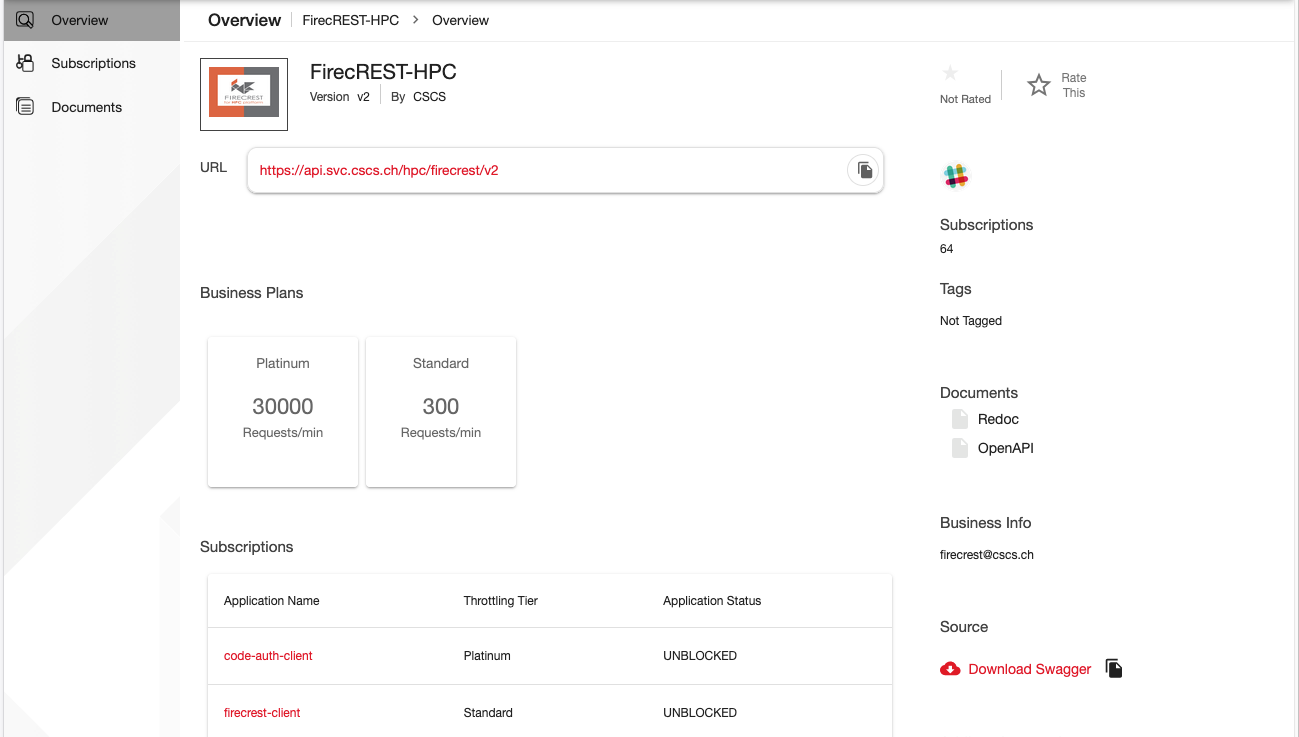 Devportal apis overview